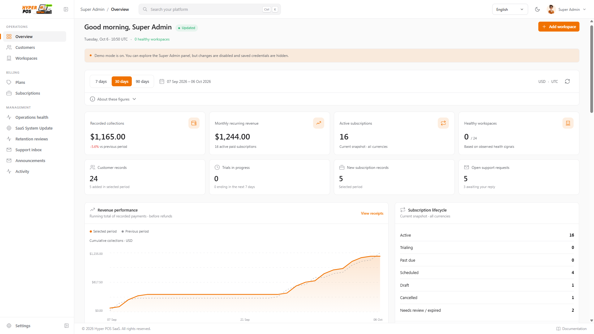 Platform Super Admin dashboard and pending workspace queue